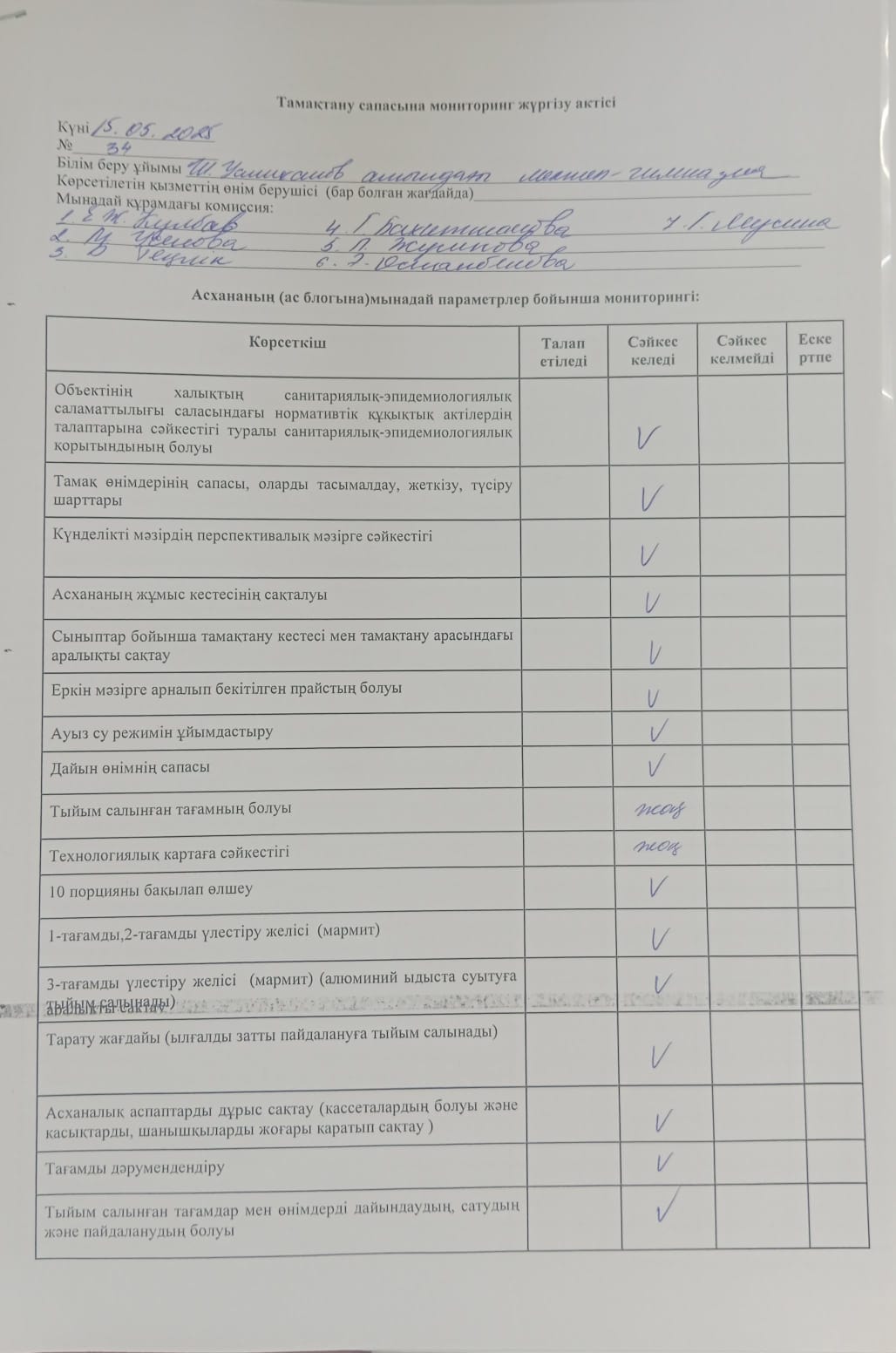 Тамақтану сапасына мониторинг жүргізу актісі