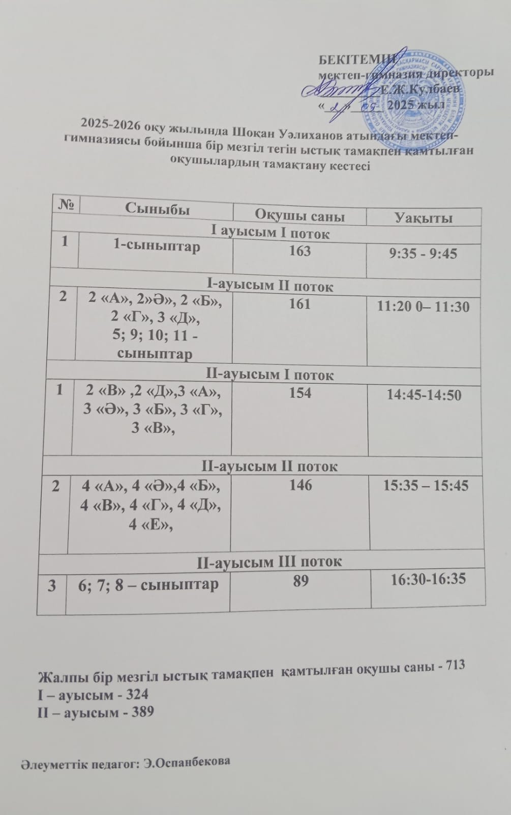 Ыстық тамақпен қамтылған оқушылардың тамақтану кестесі