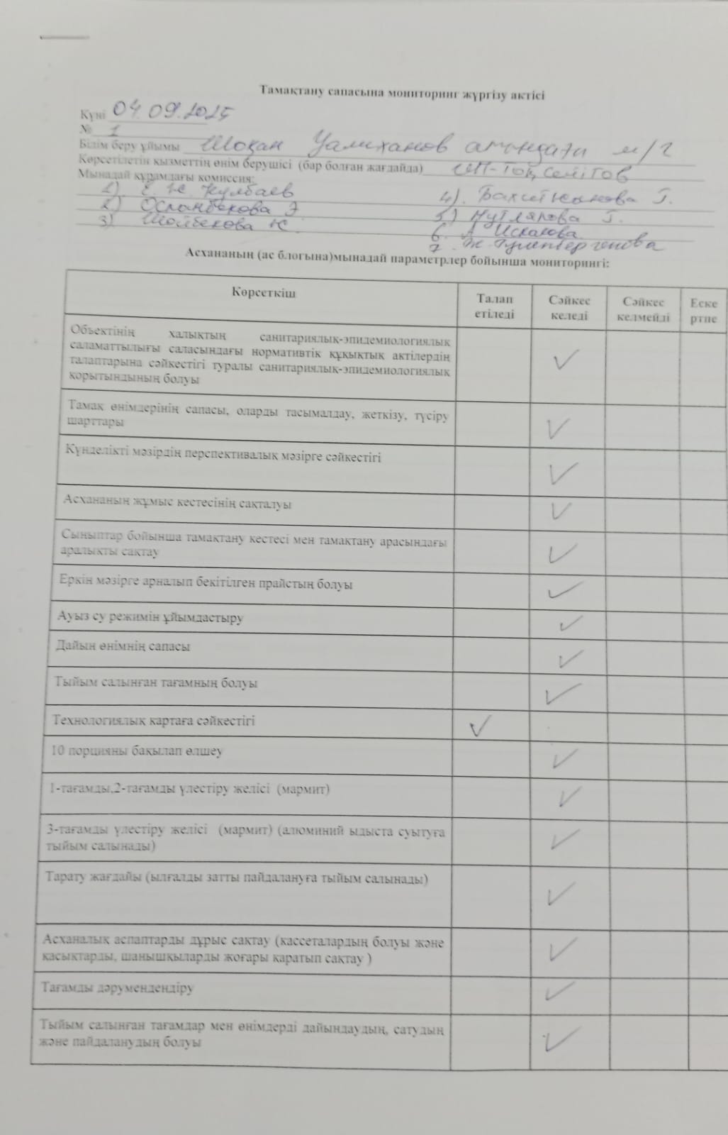 Тамақтану сапасына мониторинг жүргізу актісі