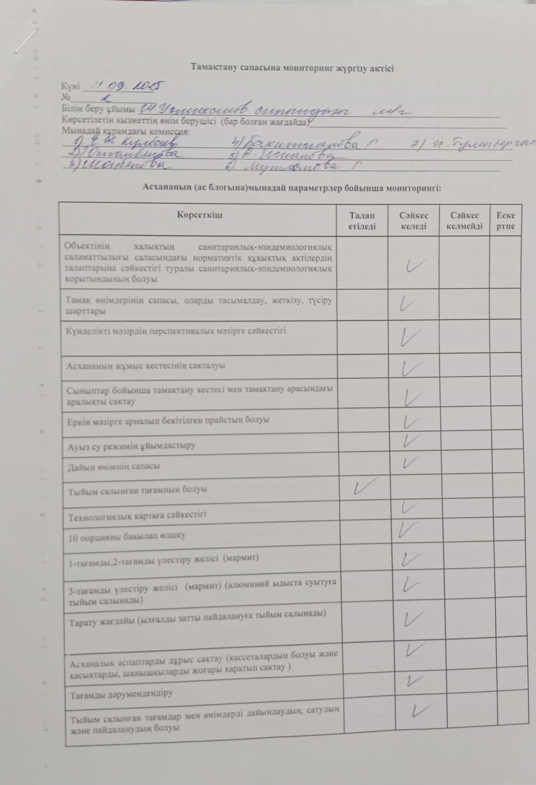 Тамақтану сапасына мониторинг жүргізу актісі