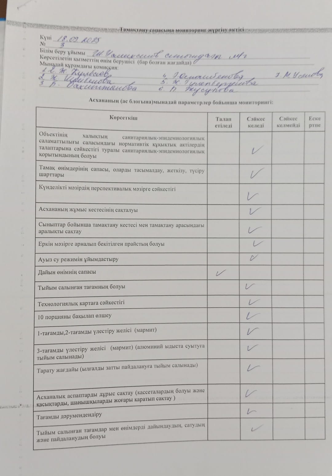 Тамақтану сапасына мониторинг жүргізу актісі