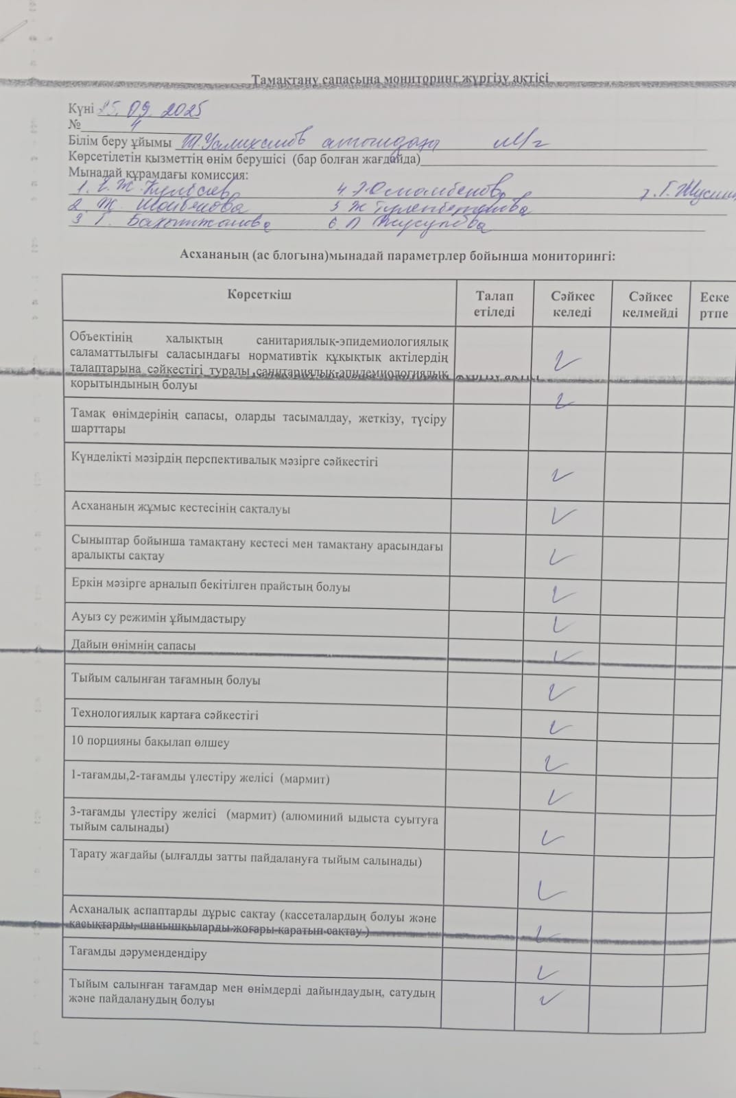 Тамақтану сапасына мониторинг жүргізу актісі