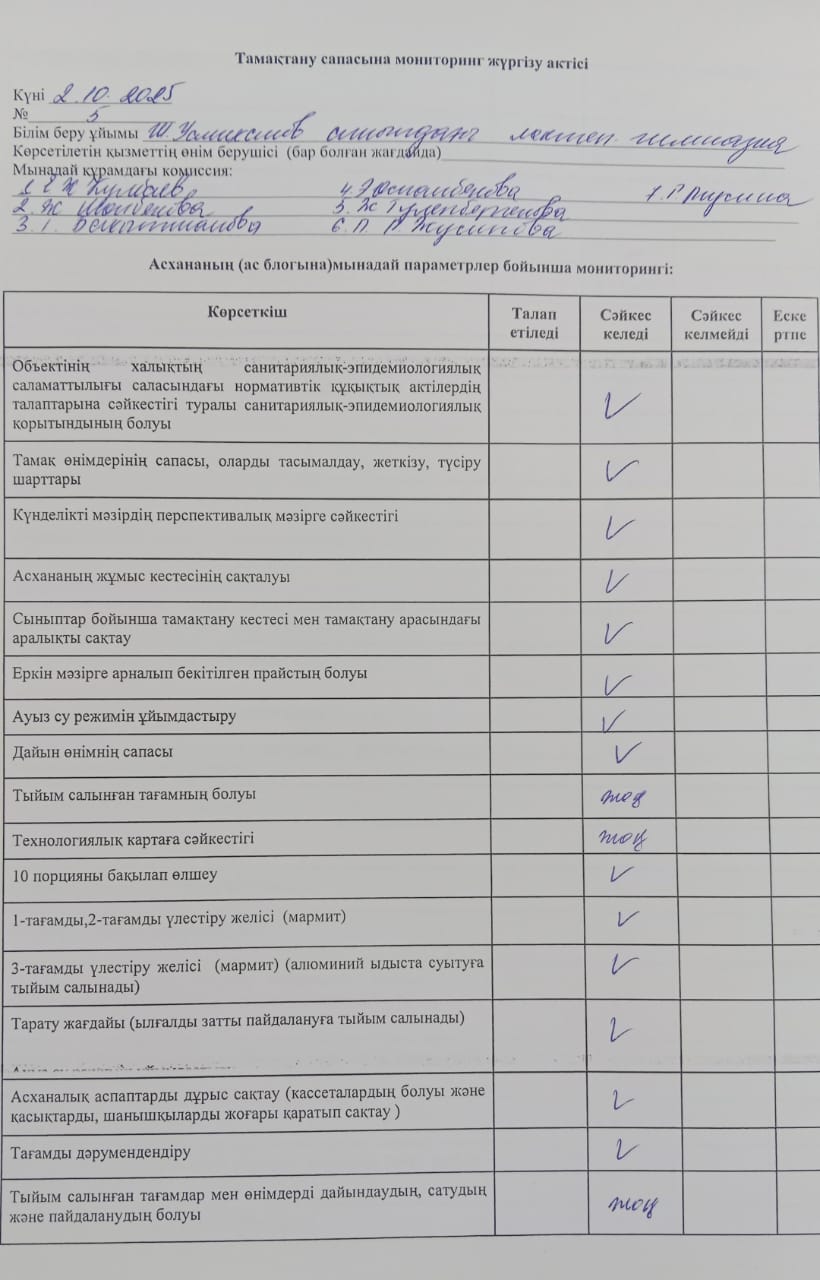 Тамақтану сапасына мониторинг жүргізу актісі