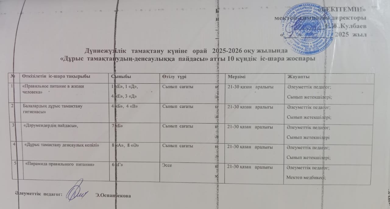 "Дұрыс тамақтанудың-денсаулыққа пайдасы" атты 10 күндік іс-шара жоспары