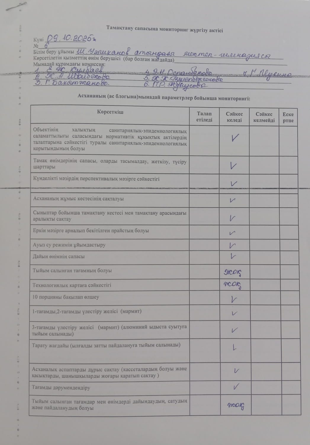 Тамақтану сапасына мониторинг жүргізу актісі