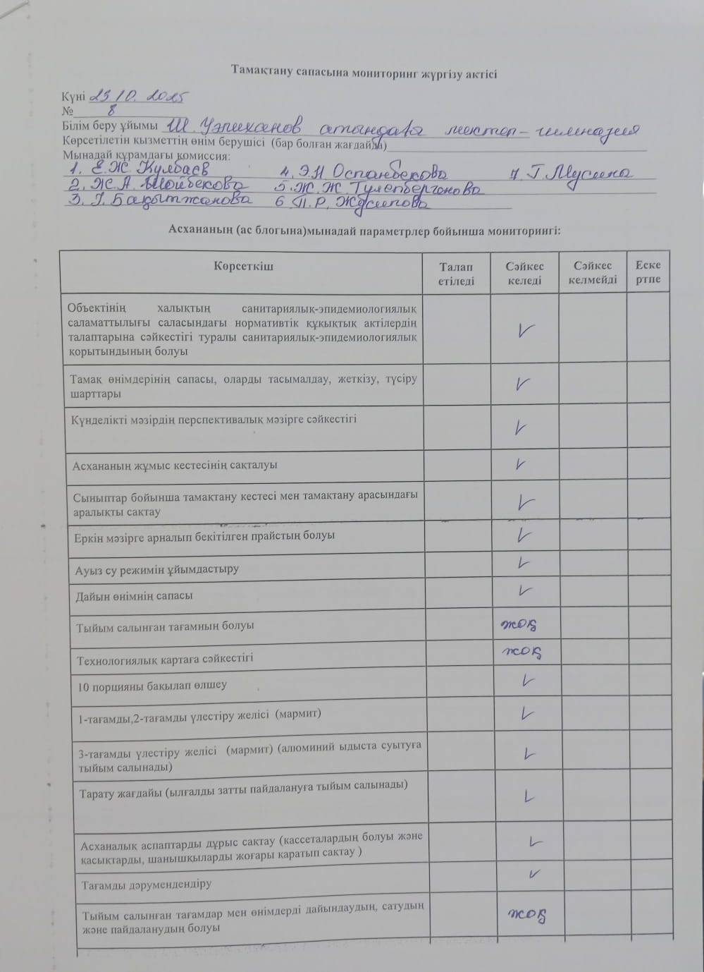 Тамақтану сапасына мониторинг жүргізу актісі