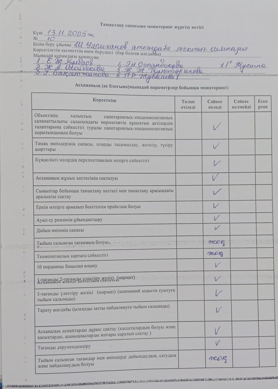 Тамақтану сапасына мониторинг жүргізу актісі