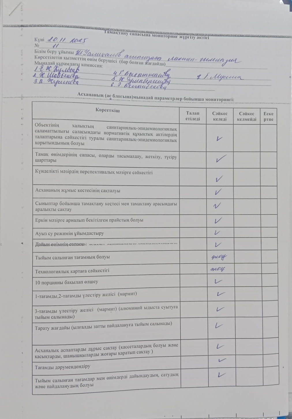 Тамақтану сапасына мониторинг жүргізу актісі
