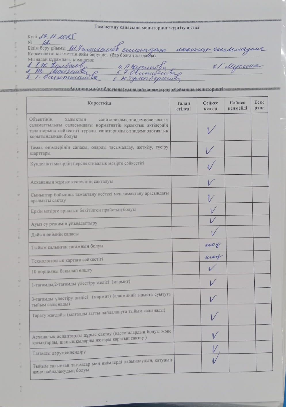 Тамақтану сапасына мониторинг жүргізу актісі
