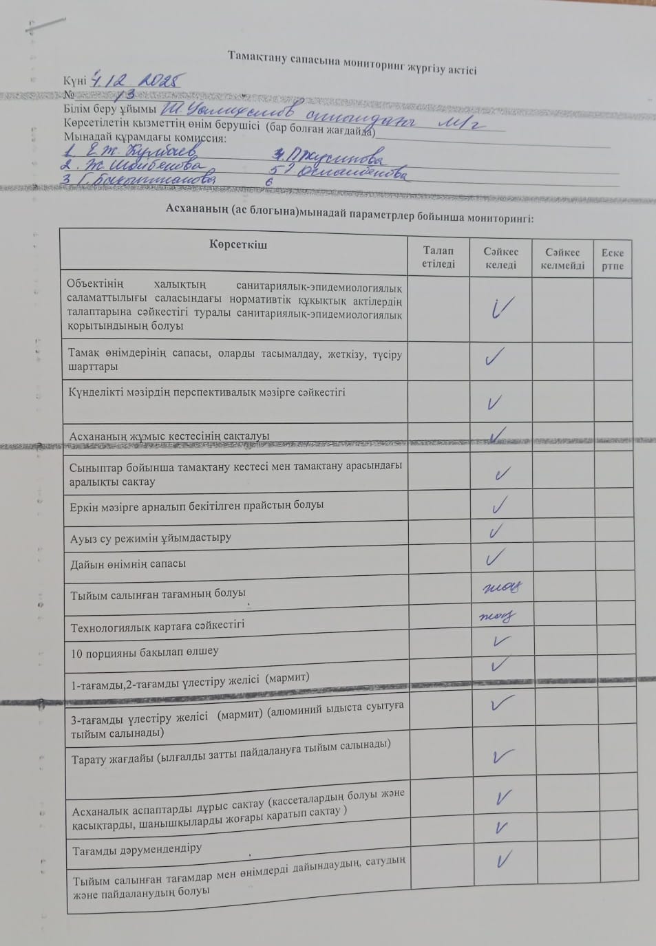 Тамақтану сапасына мониторинг жүргізу актісі
