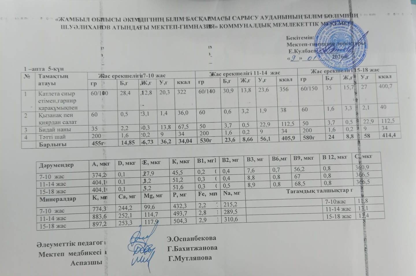 Ас мәзірі