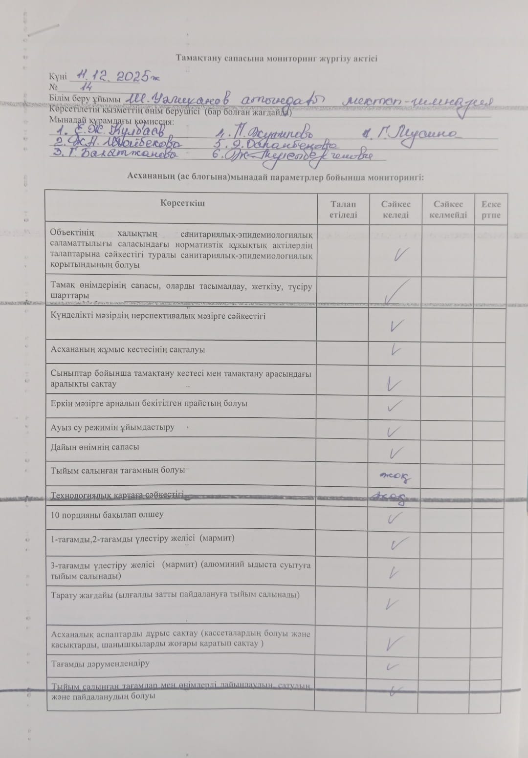 Тамақтану сапасына мониторинг жүргізу актісі