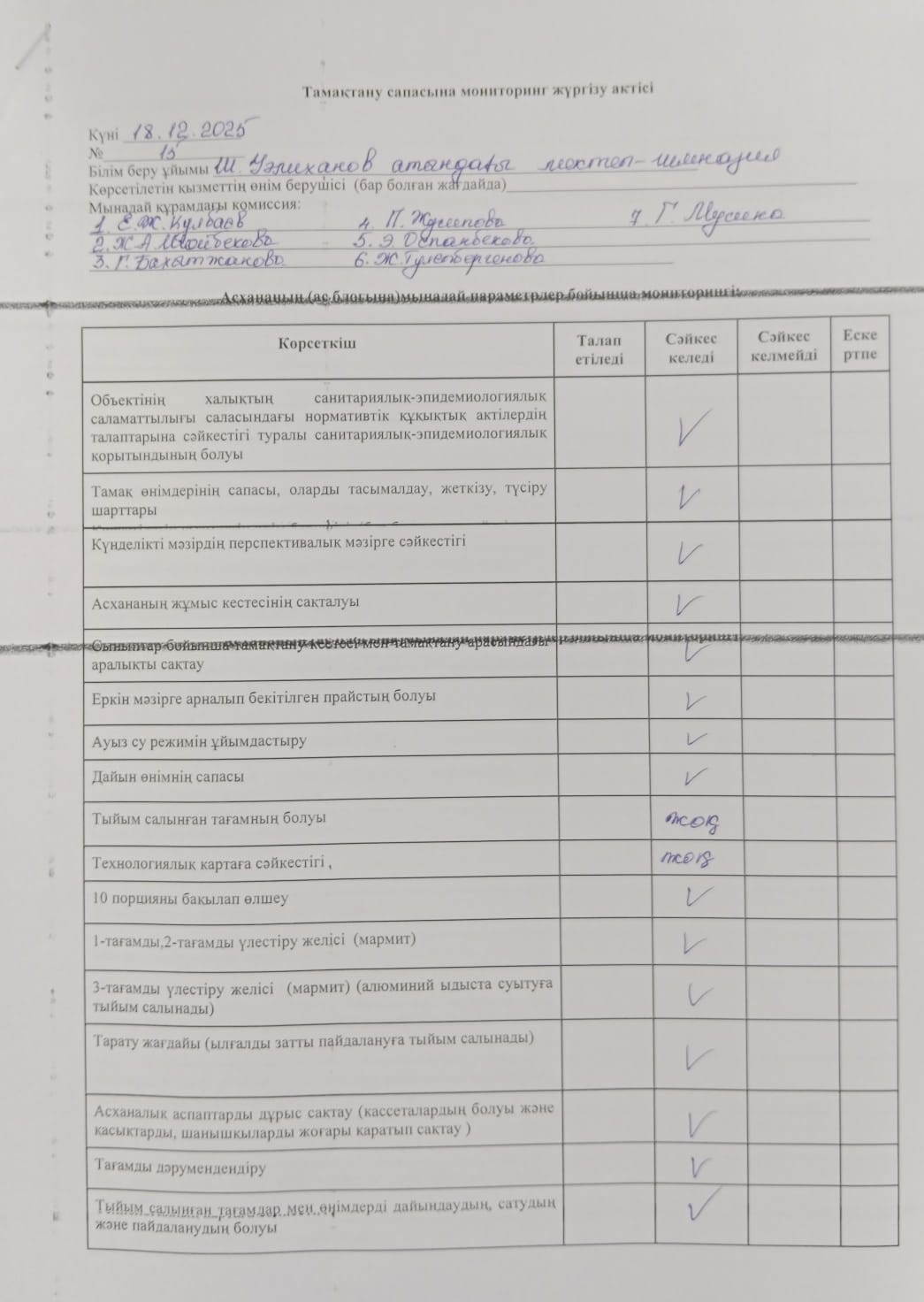 Тамақтану сапасына мониторинг жүргізу актісі