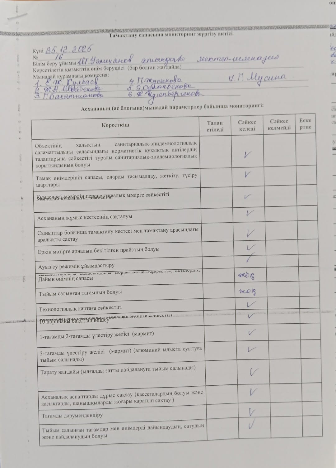 Тамақтану сапасына мониторинг жүргізу актісі
