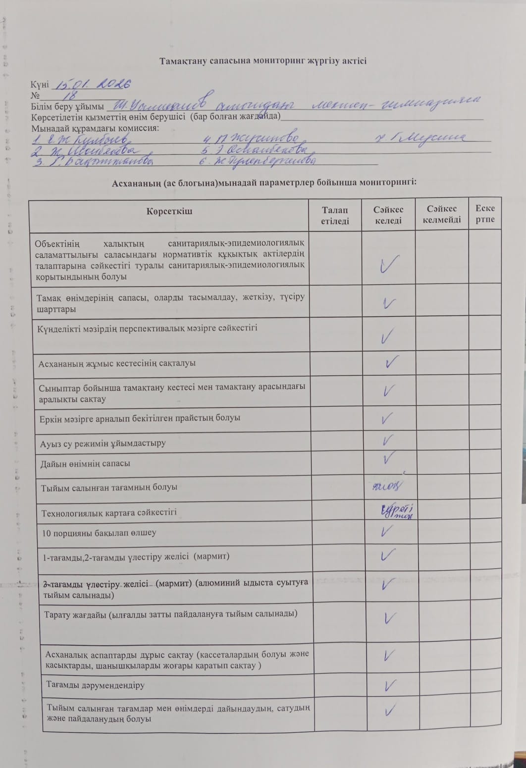 Тамақтану сапасына мониторинг жүргізу актісі