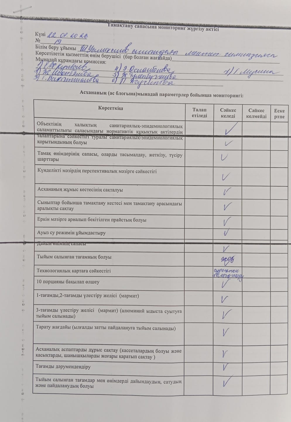 Тамақтану сапасына мониторинг жүргізу актісі