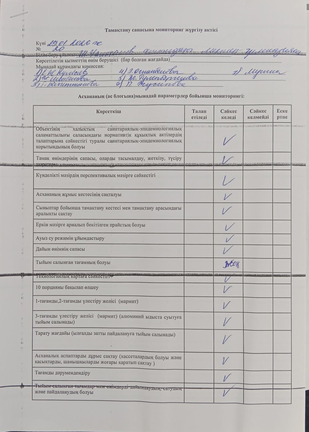 Тамақтану сапасына мониторинг жүргізу актісі
