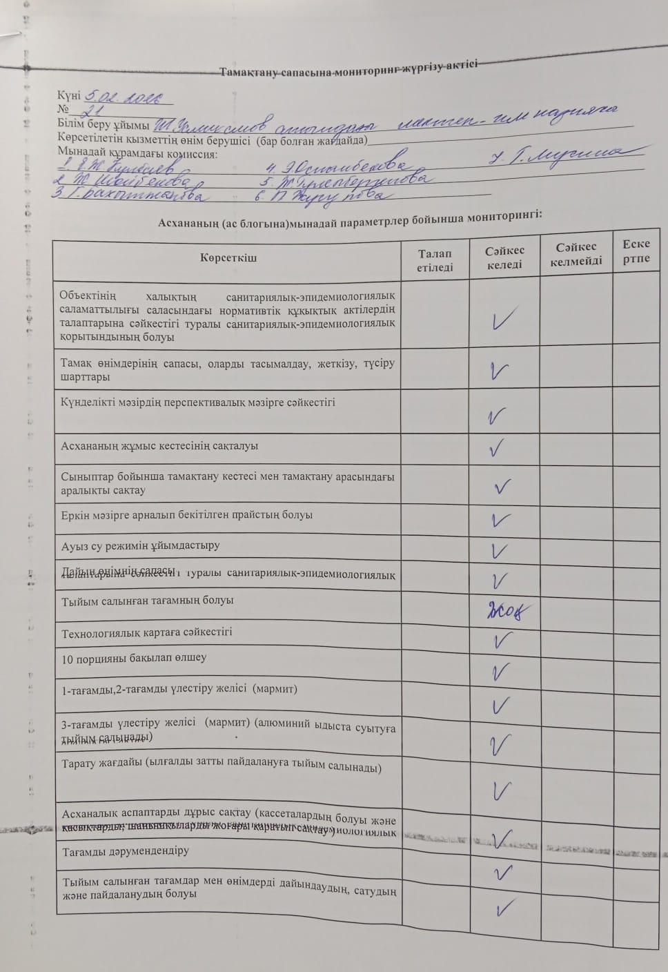 Тамақтану сапасына мониторинг жүргізу актісі