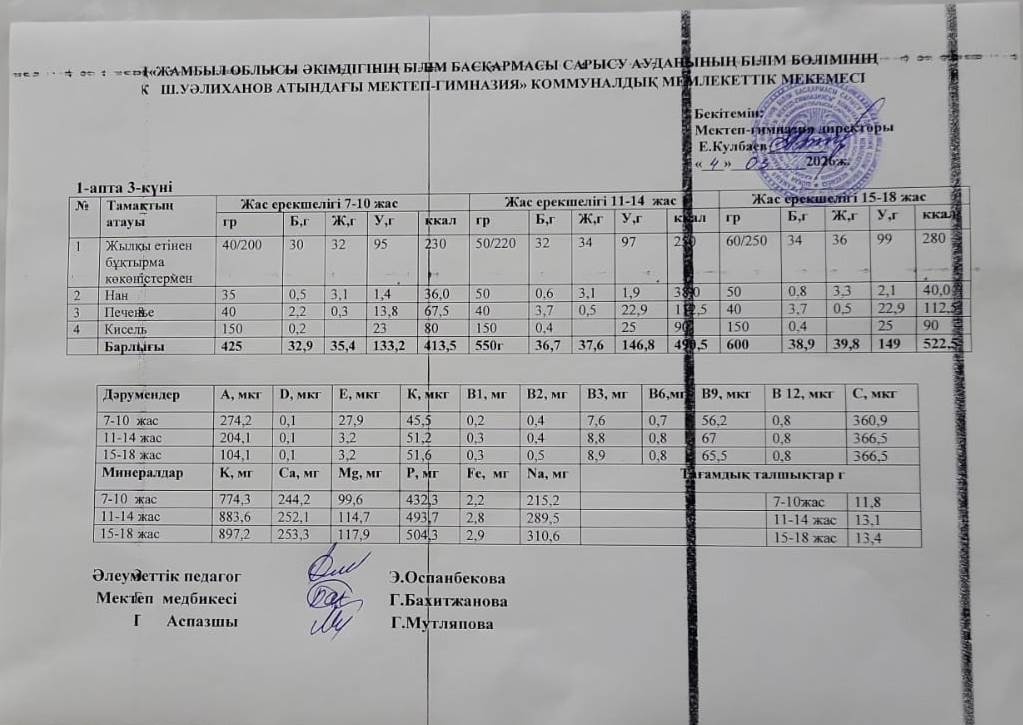 Ас мәзірі