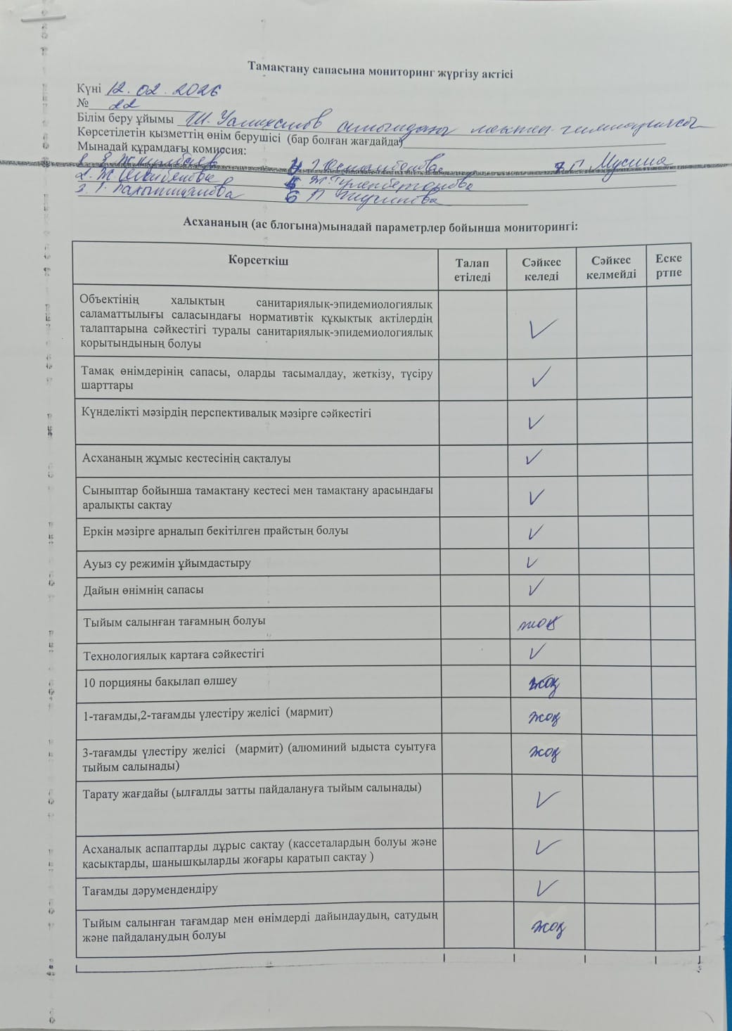 Тамақтану сапасына мониторинг жүргізу актісі
