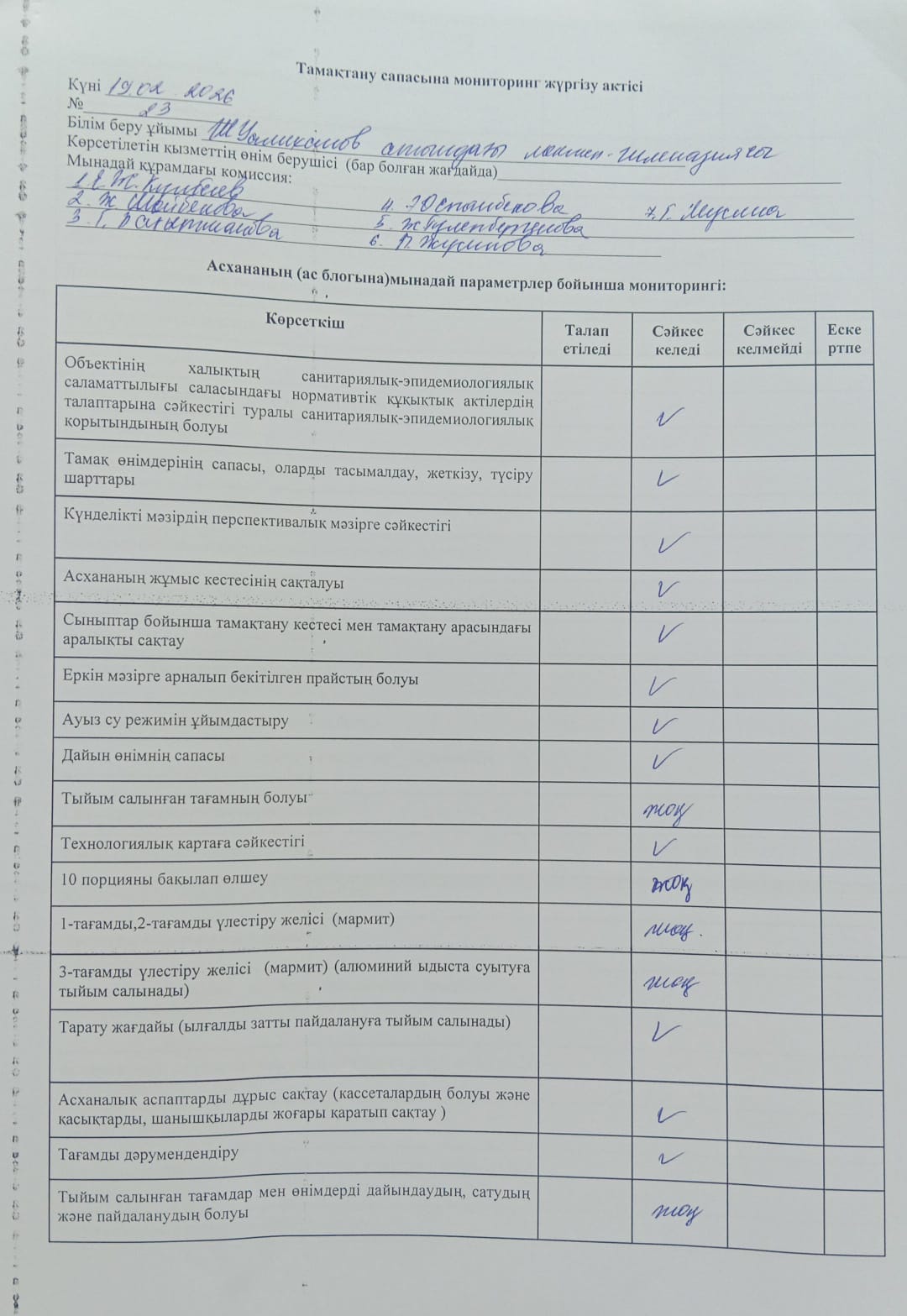 Тамақтану сапасына мониторинг жүргізу актісі