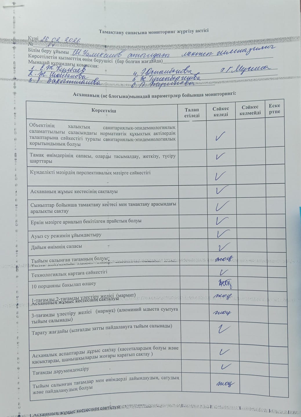 Тамақтану сапасына мониторинг жүргізу актісі