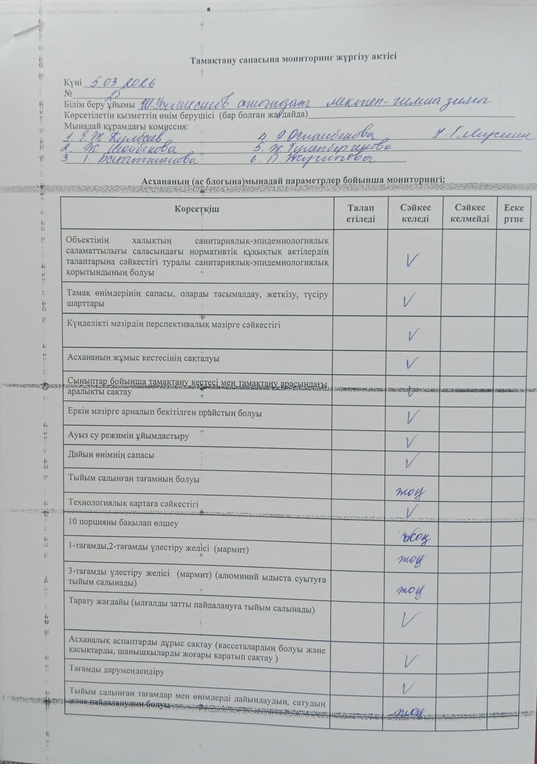 Тамақтану сапасына мониторинг жүргізу актісі