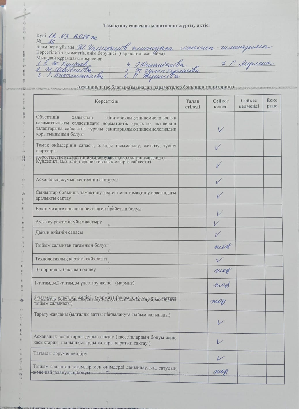 Тамақтану сапасына мониторинг жүргізу актісі