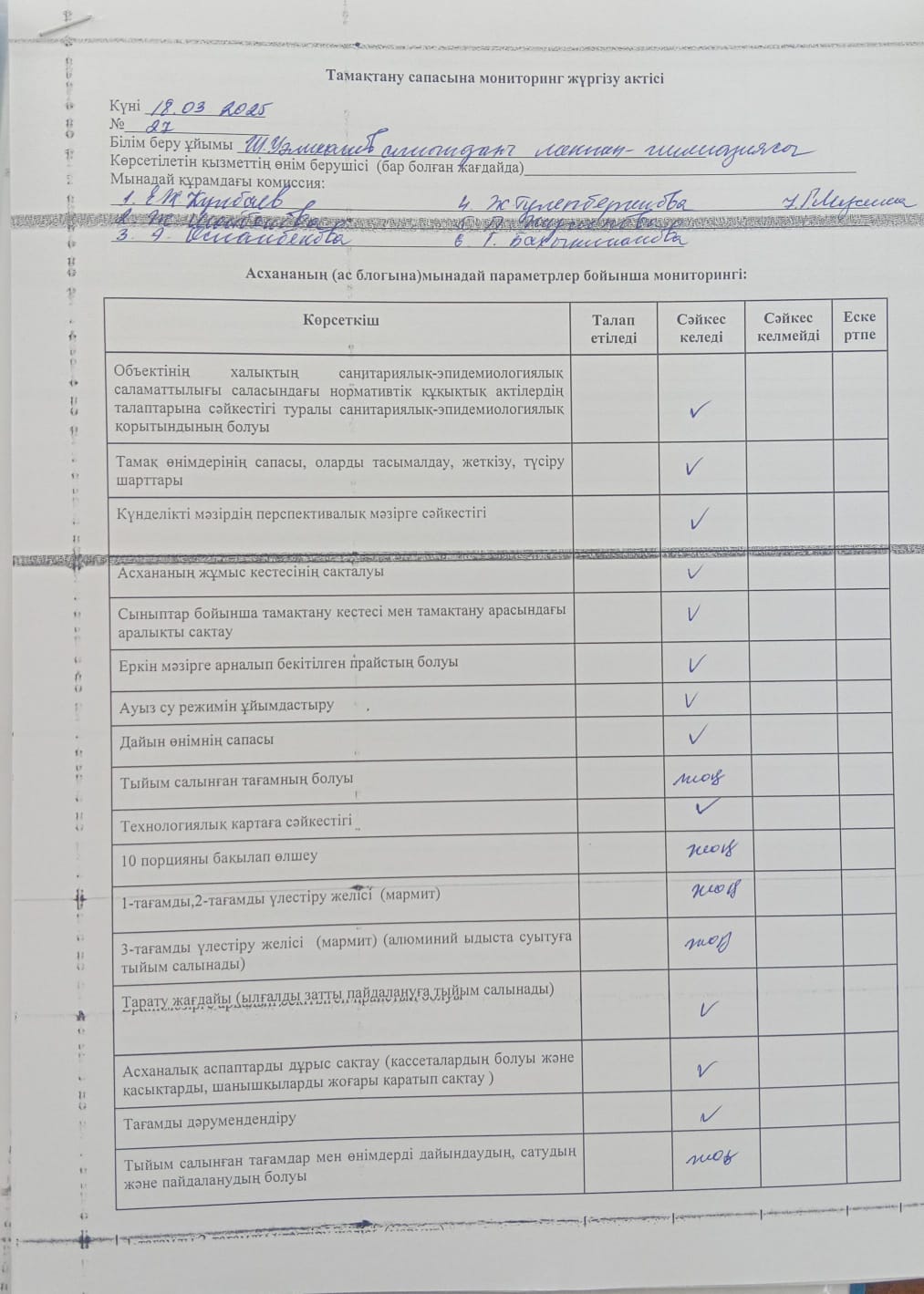 Тамақтану сапасына мониторинг жүргізу актісі