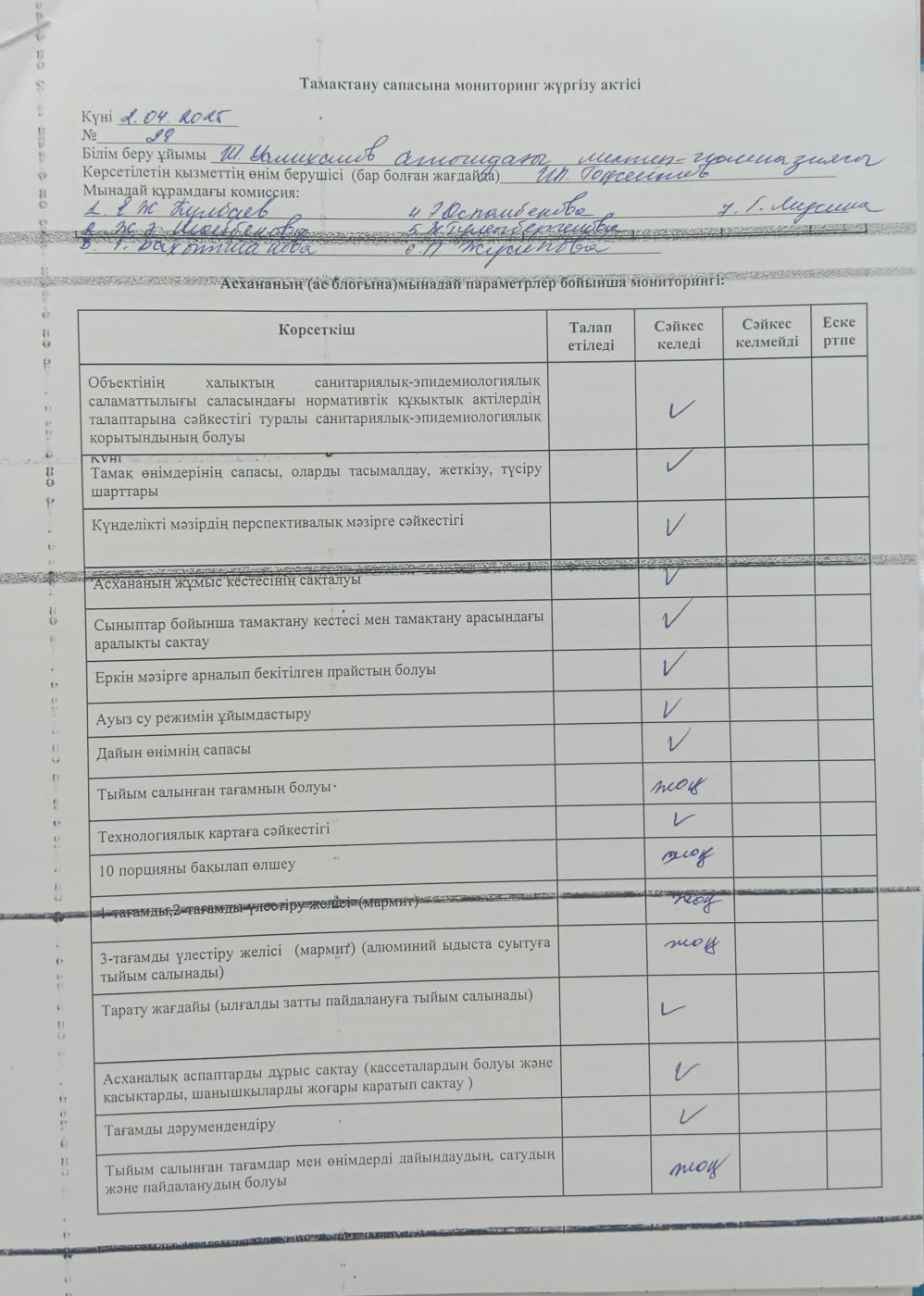Тамақтану сапасына мониторинг жүргізу актісі