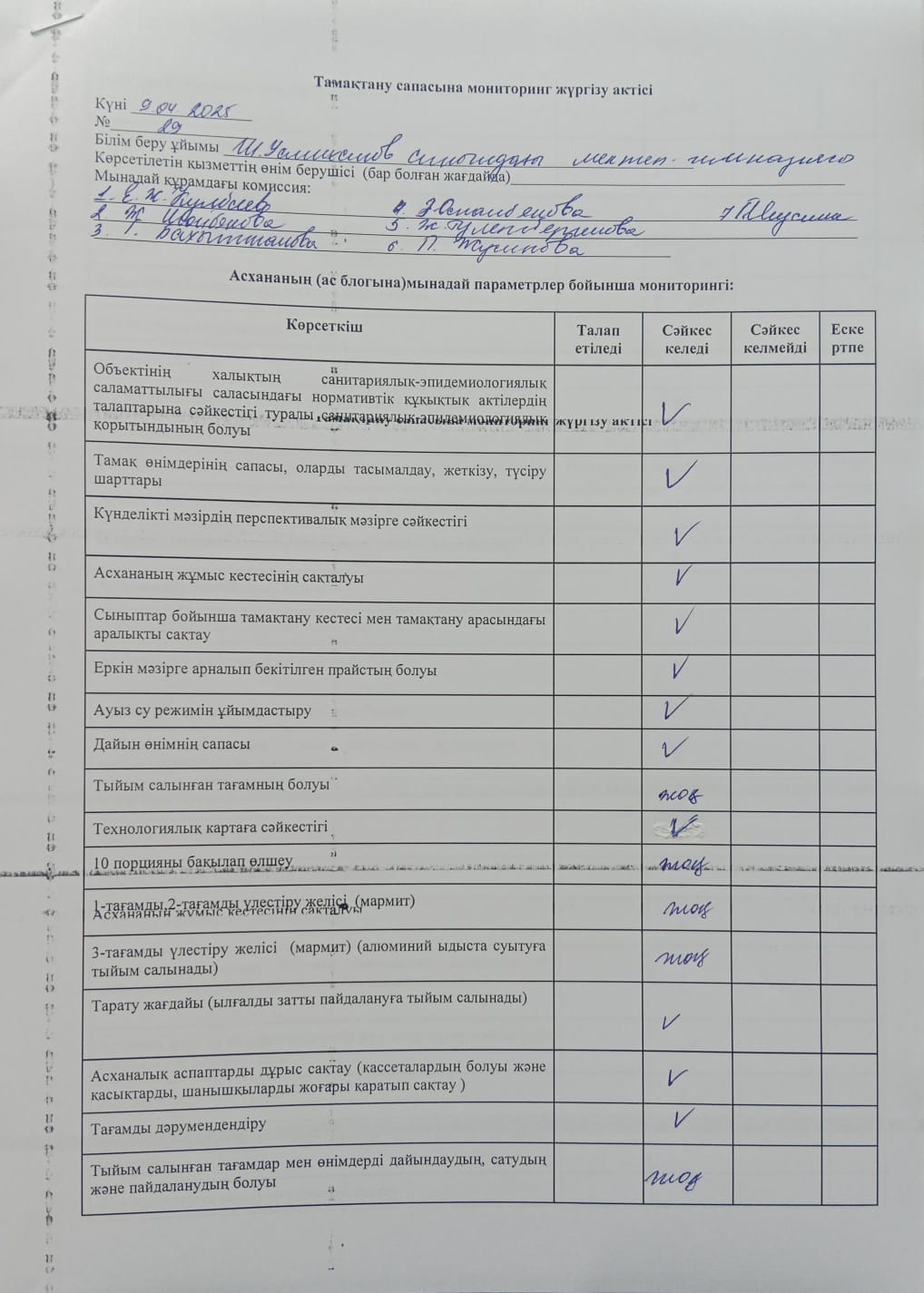 Тамақтану сапасына мониторинг жүргізу актісі