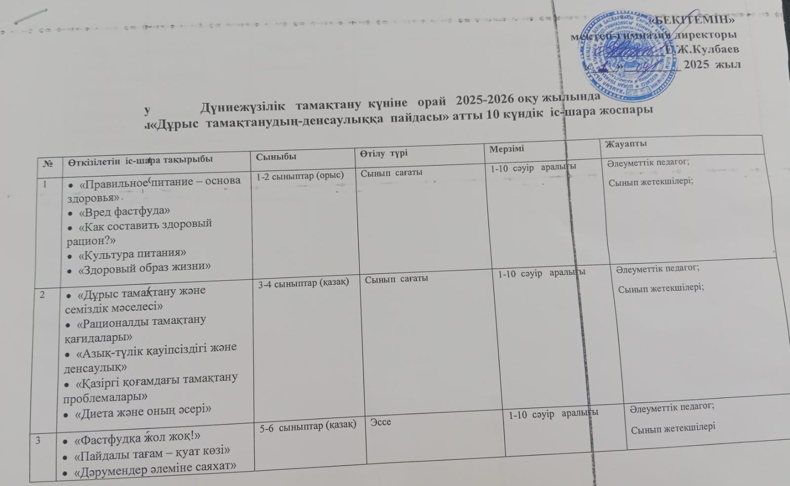 "Дұрыс тамақтанудың-денсаулыққа пайдасы" атты 10 күндік іс-шара жоспары
