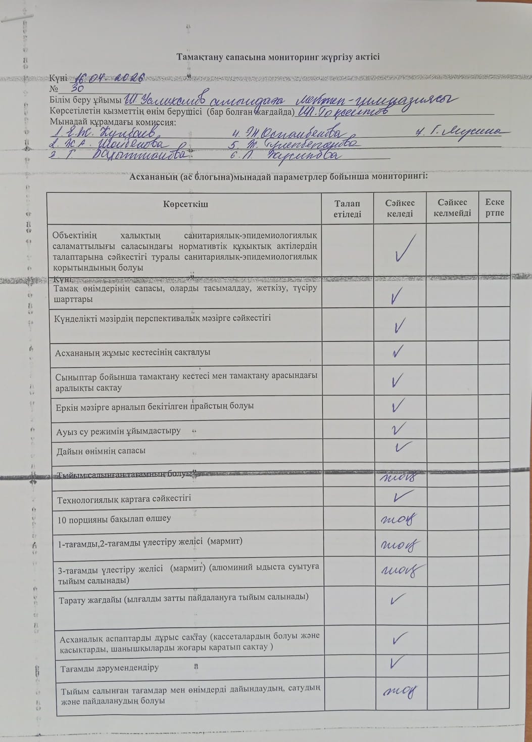 Тамақтану сапасына мониторинг жүргізу актісі