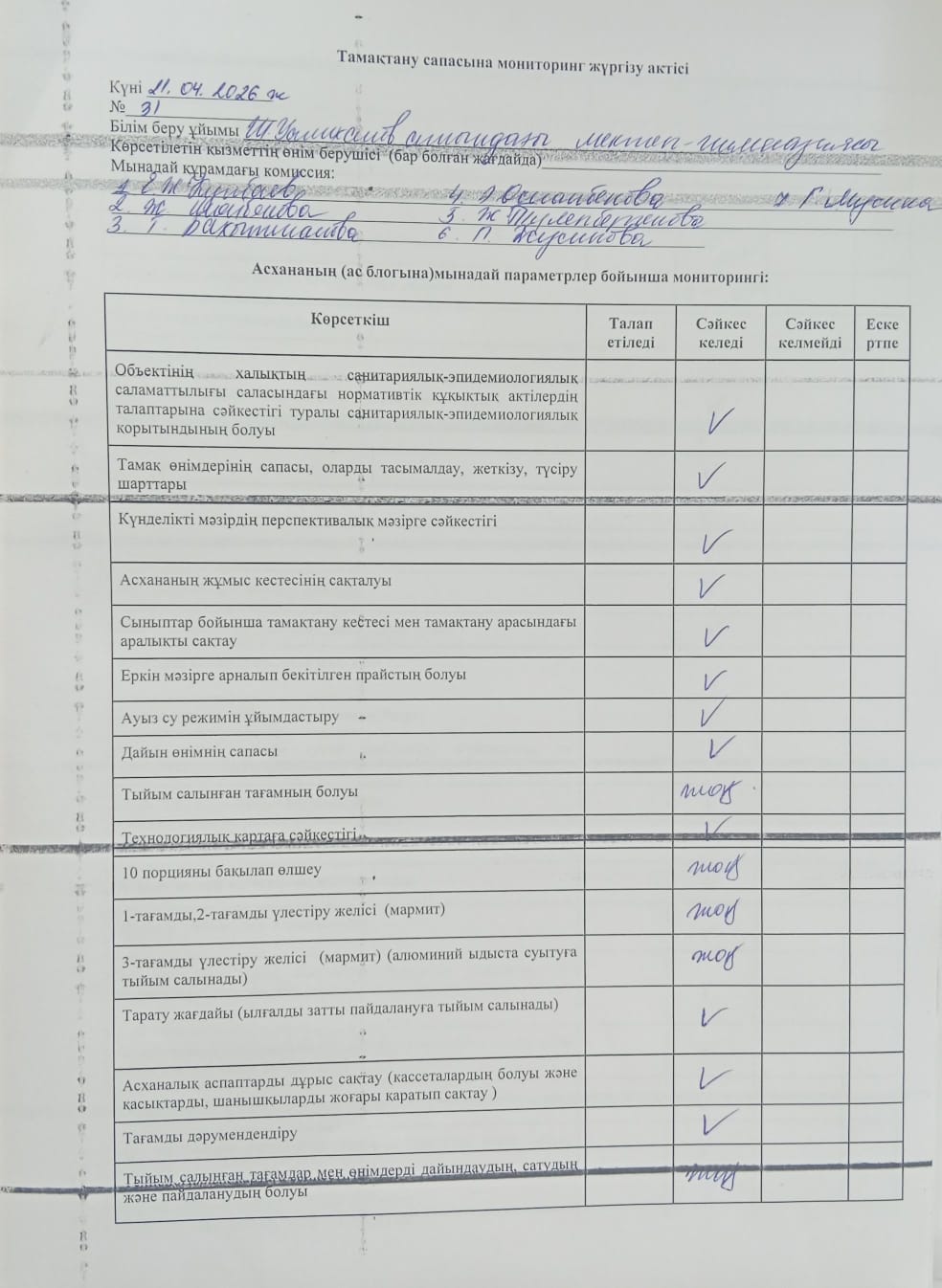 Тамақтану сапасына мониторинг жүргізу актісі