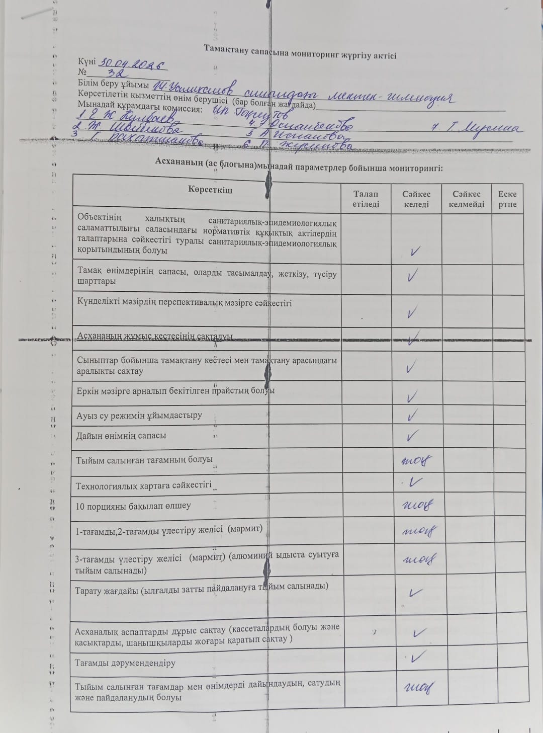 Тамақтану сапасына мониторинг жүргізу актісі