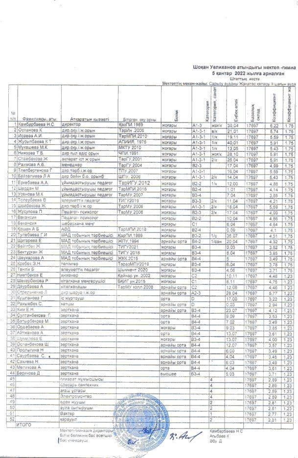 Тарификация 2021-2022 ІІ - полугодие