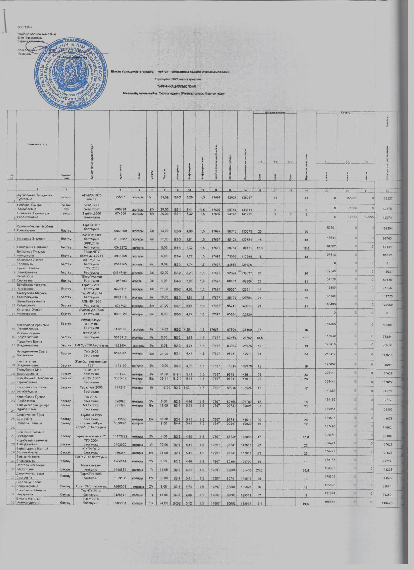 Тарификация 2021-2022